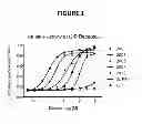 Fig. 02 - Compositions Comprising Glucagon Analogs And Methods Of Making And Using The Same