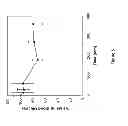 Fig. 06 - Terminally-functionalized conjugates and uses thereof
