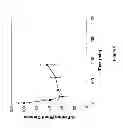 Fig. 07 - Terminally-functionalized conjugates and uses thereof