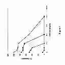 Fig. 09 - Terminally-functionalized conjugates and uses thereof