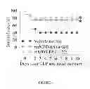 Fig. 07 - MFG-E8 AND USES THEREOF