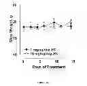 Fig. 29 - Induction of the mitochondrial permeability transition