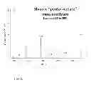 Fig. 08 - Formulations containing labels for medical diagnostics