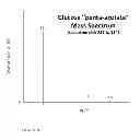 Fig. 10 - Formulations containing labels for medical diagnostics