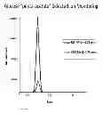Fig. 11 - Formulations containing labels for medical diagnostics