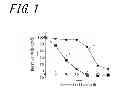 Fig. 02 - Antitumor agent