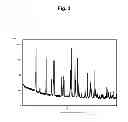 Fig. 04 - PROTEASOME INHIBITORS AND PROCESSES FOR THEIR PREPARATION, PURIFICATION AND USE