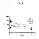 Fig. 07 - PROTEASOME INHIBITORS AND PROCESSES FOR THEIR PREPARATION, PURIFICATION AND USE