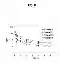 Fig. 09 - PROTEASOME INHIBITORS AND PROCESSES FOR THEIR PREPARATION, PURIFICATION AND USE