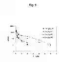 Fig. 10 - PROTEASOME INHIBITORS AND PROCESSES FOR THEIR PREPARATION, PURIFICATION AND USE
