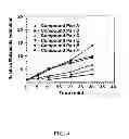 Fig. 06 - Substituted xanthine derivatives