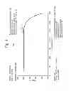 Fig. 06 - Anhydrous lenalidomide form-I