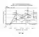 Fig. 02 - METHOD OF TREATING MUSCULAR WEAKNESS COMPRISING ADMINISTERING A COMPOSITION COMPRISING AN EFFECTIVE AMOUNT OF HISTAMINE AND/OR SEROTONIN