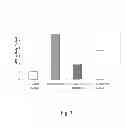 Fig. 10 - NOVEL CONJUGATES OF POLYUNSATURATED FATTY ACIDS WITH AMINES AND THERAPEUTIC USES THEREOF