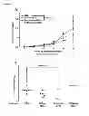 Fig. 07 - C-myc antisense oligonucleotides and methods for using the same to treat cell-proliferative disorders