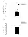 Fig. 03 - Method for alleviating fear memory