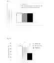 Fig. 06 - Method for alleviating fear memory