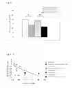 Fig. 08 - Method for alleviating fear memory