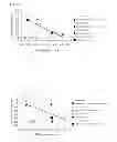 Fig. 09 - Method for alleviating fear memory