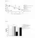 Fig. 12 - Method for alleviating fear memory