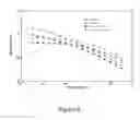 Fig. 07 - Catalyst compositions and methods of making and using same