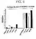 Fig. 09 - HUMANIZED ANTIBODY AND PROCESS FOR PREPARING SAME