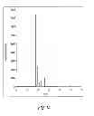 Fig. 02 - Hydrate forms of 1,2,4-triazole, processes for manufacture thereof, and compositions thereof