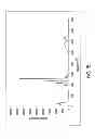 Fig. 06 - Hydrate forms of 1,2,4-triazole, processes for manufacture thereof, and compositions thereof