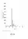 Fig. 07 - Hydrate forms of 1,2,4-triazole, processes for manufacture thereof, and compositions thereof