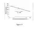 Fig. 06 - High Stability Diionic Liquid Salts