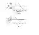 Fig. 04 - Method and apparatus for analyte measurement test time