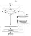 Fig. 07 - Apparatus and method for measuring biosignals