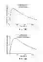Fig. 49 - Implantable therapeutic device