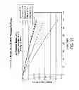 Fig. 82 - Implantable therapeutic device
