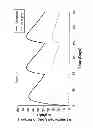 Fig. 87 - Implantable therapeutic device