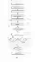 Fig. 07 - Variable intensity laser treatments of the skin