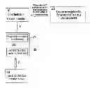 Fig. 01 - System and method for parameterizing field devices of an automation or control system