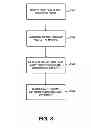 Fig. 04 - Implement controller having angular rate correction