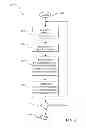 Fig. 08 - Automatic transmissions and methods therefor