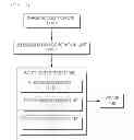 Fig. 02 - APPARATUS AND METHOD FOR SEARCHING MOVING ROUTE OF CARGO ON THE BASIS OF 3D INFORMATION
