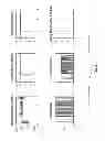 Fig. 06 - Prognostics And Health Management Methods And Apparatus To Predict Health Of Downhole Tools From Surface Check