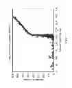 Fig. 09 - Prognostics And Health Management Methods And Apparatus To Predict Health Of Downhole Tools From Surface Check