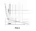 Fig. 04 - Apparatus and method for determination of formation bubble point in downhole tool