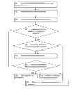 Fig. 01 - Determining the location of a material located behind an obstruction