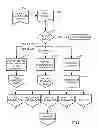 Fig. 06 - Method of automated calibration and diagnosis of laboratory instruments