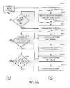 Fig. 07 - Method of automated calibration and diagnosis of laboratory instruments