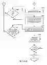 Fig. 08 - Method of automated calibration and diagnosis of laboratory instruments