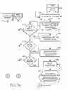 Fig. 09 - Method of automated calibration and diagnosis of laboratory instruments