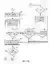Fig. 10 - Method of automated calibration and diagnosis of laboratory instruments