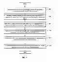 Fig. 03 - LCD DRIVER VERIFICATION SYSTEM
